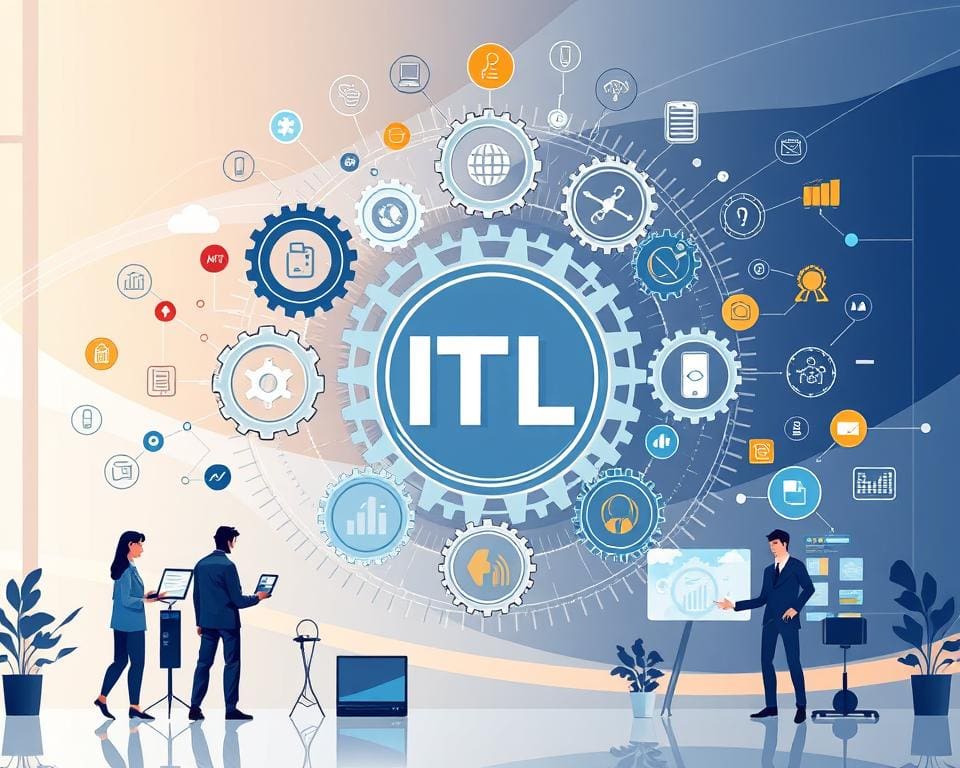 ITIL Framework